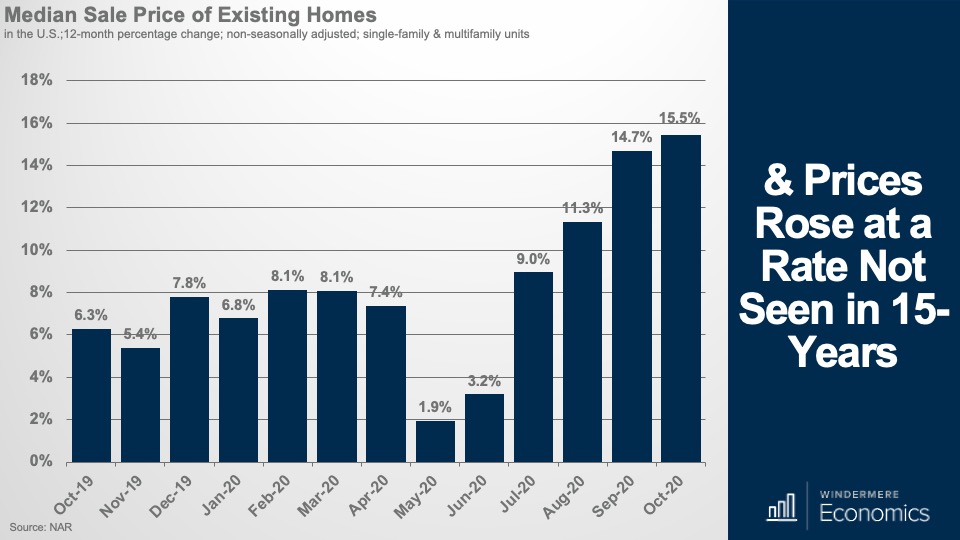 Bar graph showing the U.S. media sale price of existing homes